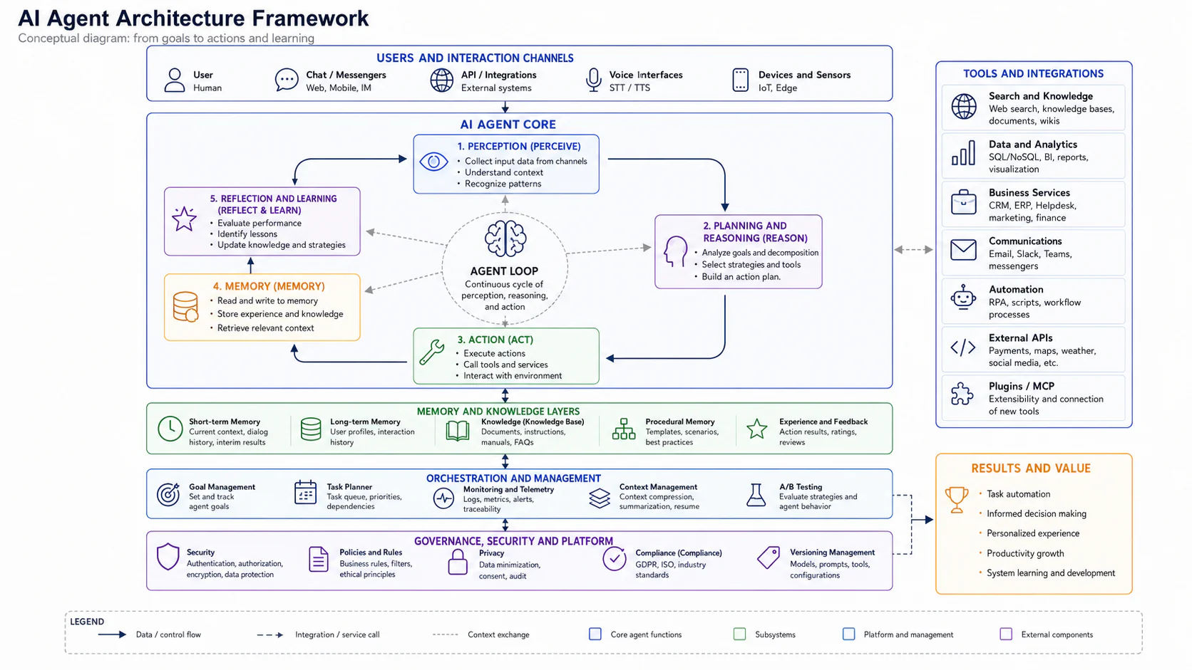 Legal AI Assistant — Agent framework