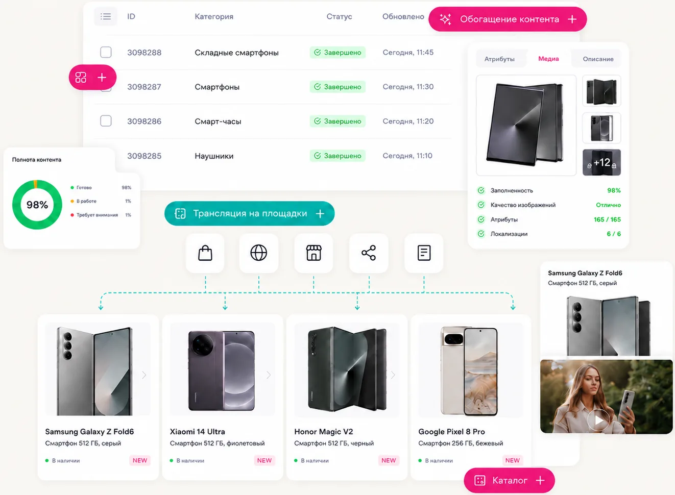 24PIM — product content management system: stores all content in one place and distributes it to all sites