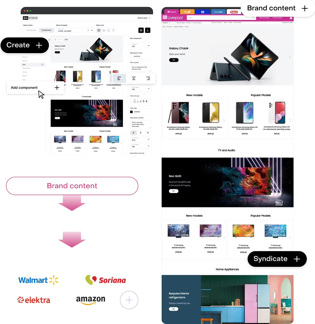 Rich content production and syndication to retailer portals
