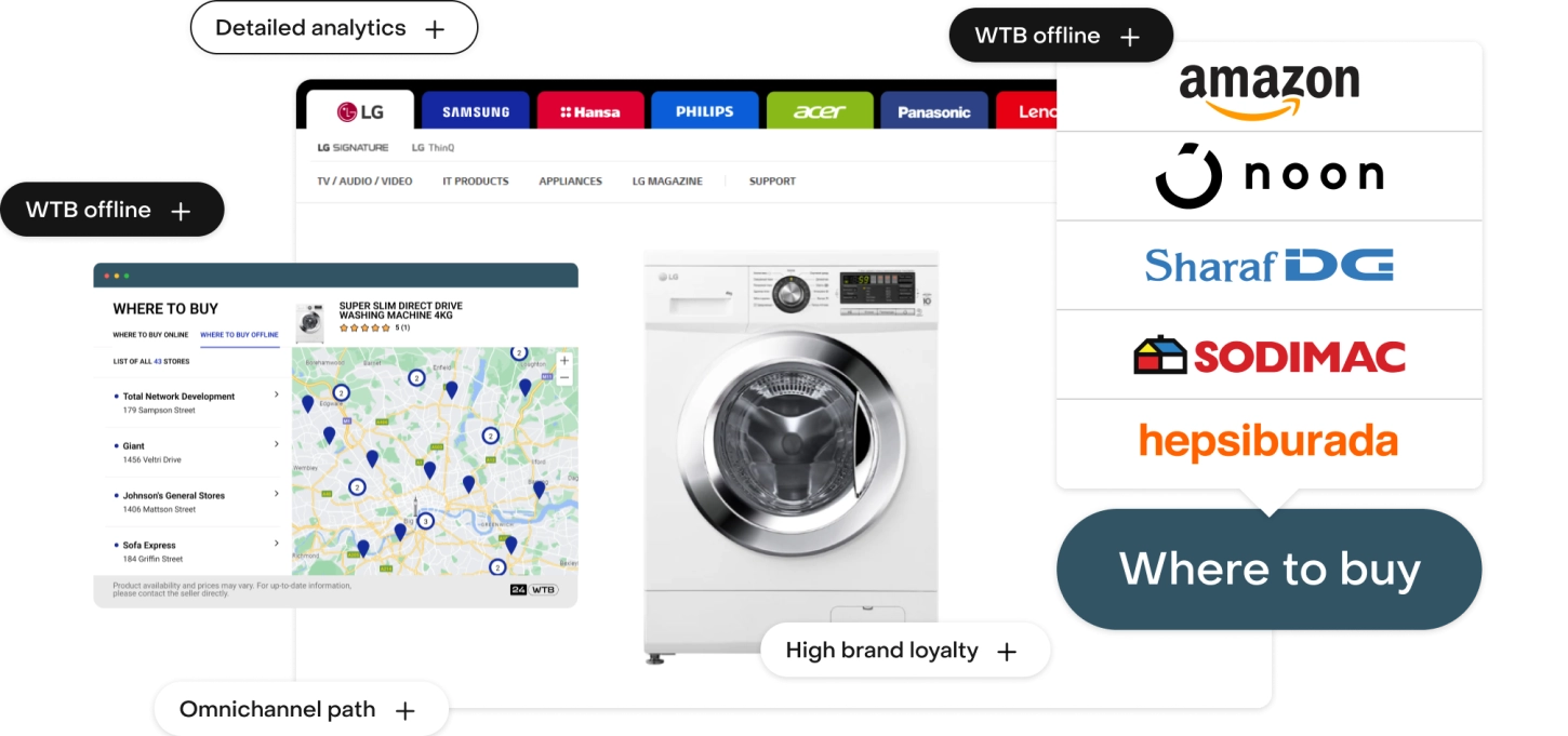 24WTB "Where to buy" widget on a brand website